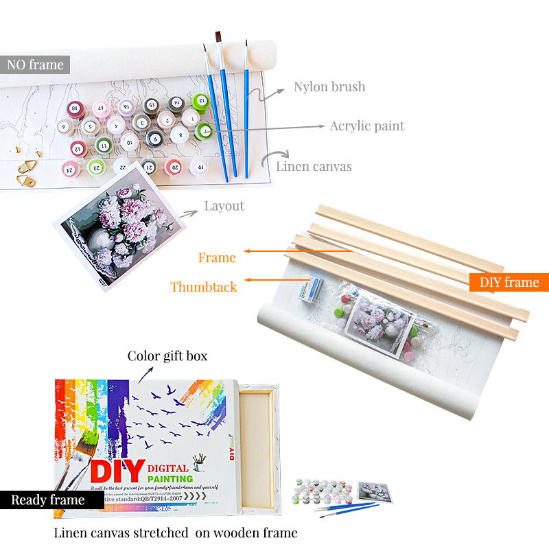 GATYZTORY pittura con i numeri - Art Craft Website recensione e prezzo